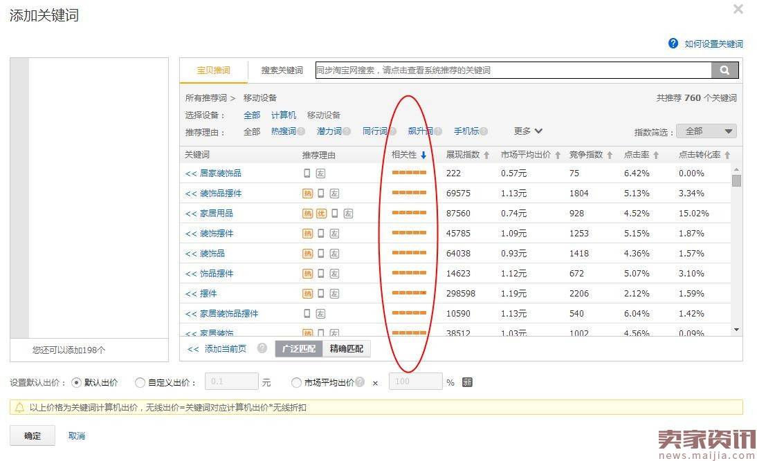 直通车技巧篇：高权重计划培养提高直通车整体质量分