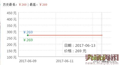 揭密6月黑搜玩法，6天飙升0-2000+访客