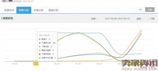 揭密6月黑搜玩法，6天飙升0-2000+访客