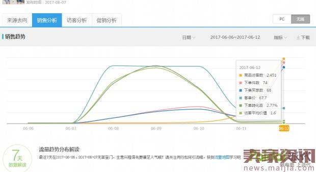 揭密6月黑搜玩法，6天飙升0-2000+访客