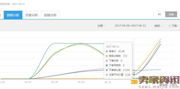 揭密6月黑搜玩法，6天飙升0-2000+访客