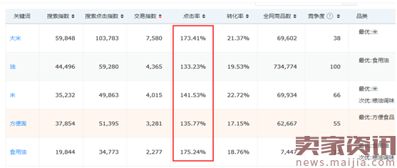 京东搜索权重不计算这些数据，你还在花钱操作吗？