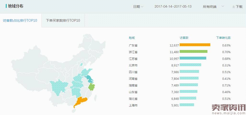 【案例分享】了解自身店铺人群画像提升ROI