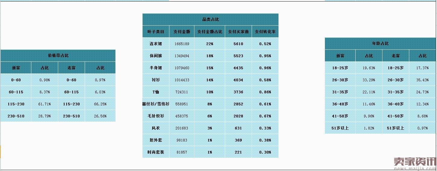 【案例分享】了解自身店铺人群画像提升ROI