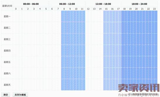 绕过3个“坑”，让直通车投产比飙升六步法