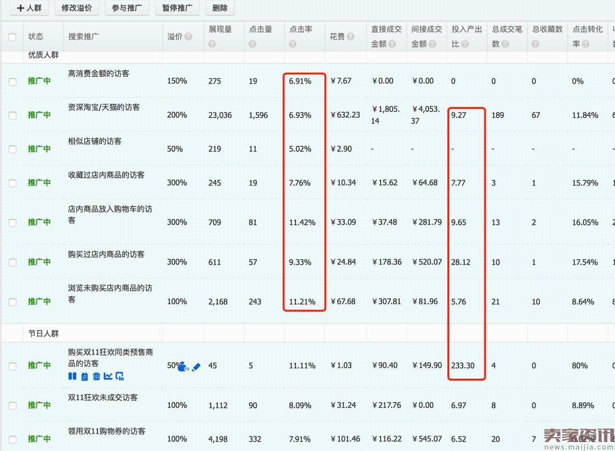 绕过3个“坑”，让直通车投产比飙升六步法