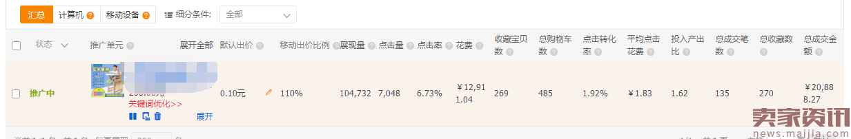 直通车托价法，教你直通车低价降ppc