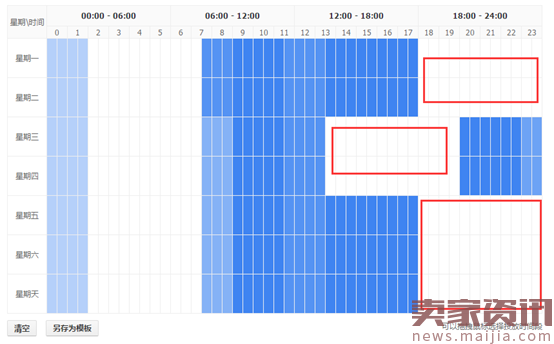 618大促过程中的数据分析与优化