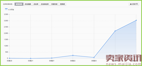 618大促过程中的数据分析与优化