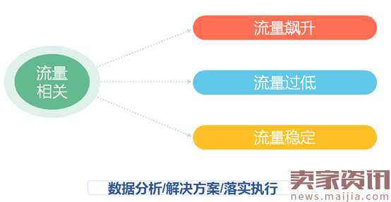 618大促过程中的数据分析与优化