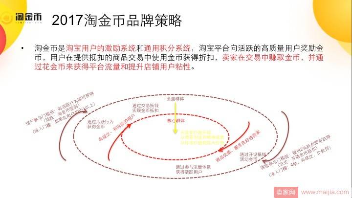 2017淘金币玩转全攻略