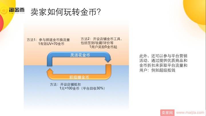 2017淘金币玩转全攻略