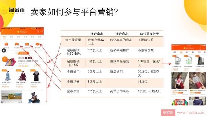 2017淘金币玩转全攻略