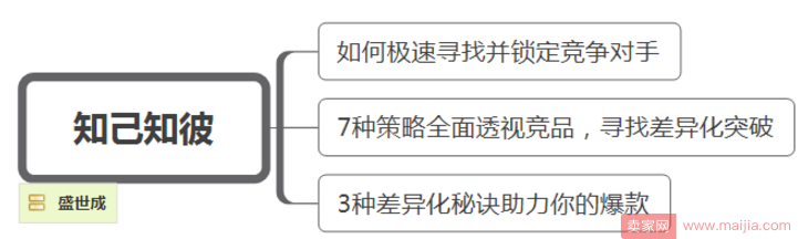 打爆款前哨战，竞品分析助你销量过万