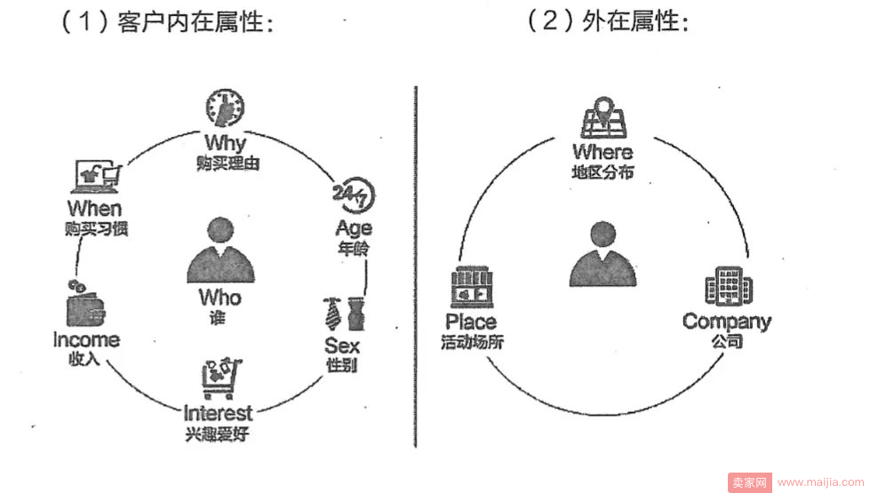 精准锁定客群8式，让营销例无虚发