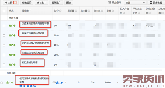 618直通车应该如何去配合店铺做引流？