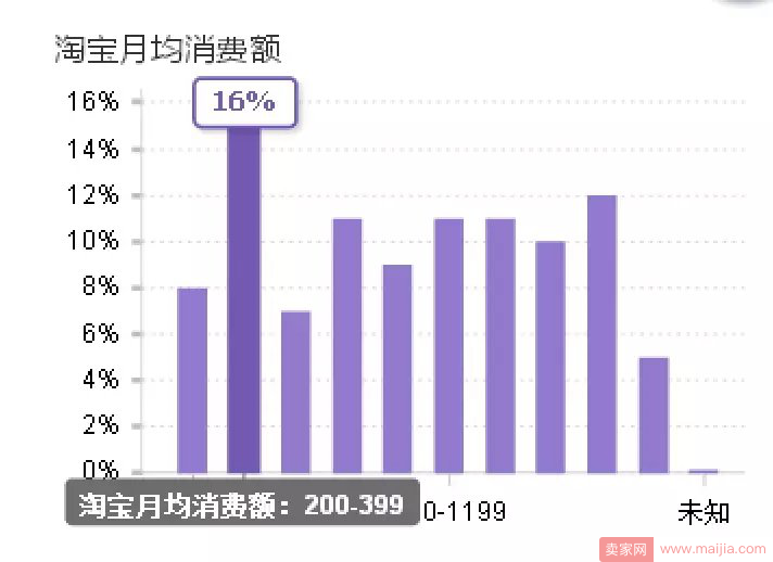 精准锁定客群8式，让营销例无虚发