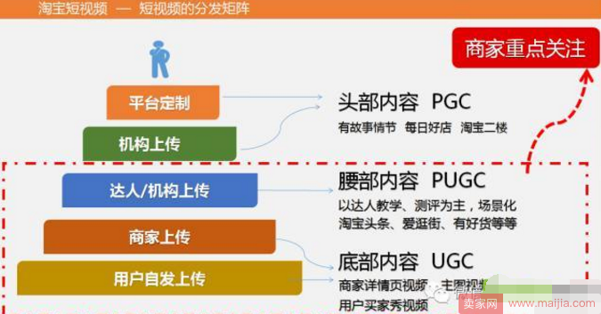 短视频：淘宝今年下半年最大的风口