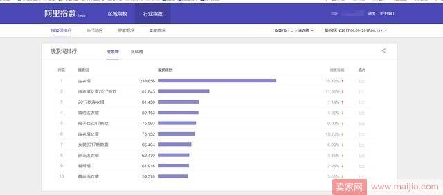 淘宝100%免费提升流量的10种方法