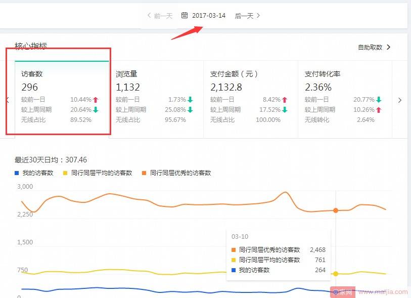 婴儿床产品的全面优化策略