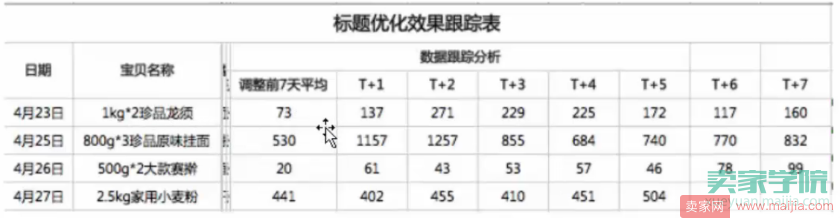 从选款走向爆款
