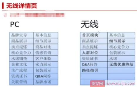 引爆手机流量-无线端店铺装修要如何优化