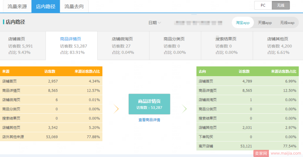 引爆手机流量-无线端店铺装修要如何优化