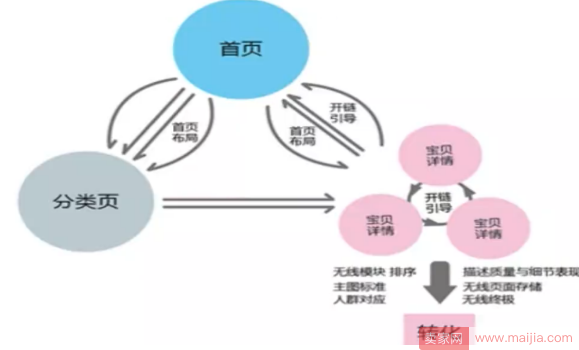 引爆手机流量-无线端店铺装修要如何优化