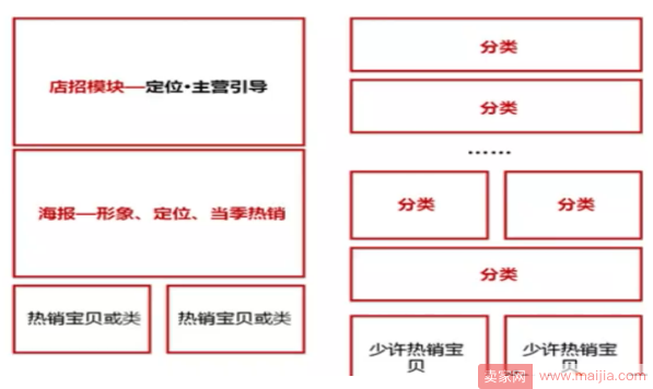 引爆手机流量-无线端店铺装修要如何优化