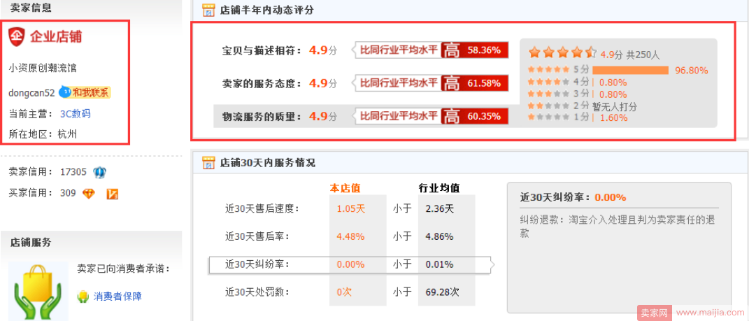 标品榨汁杯实操：小卖家如何突出重围，日营业额5000+