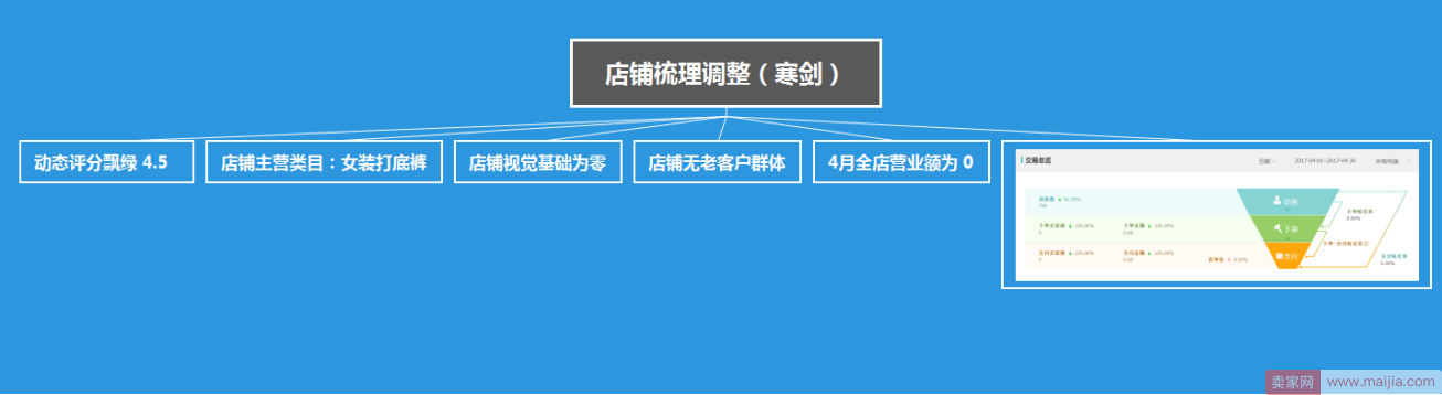 标品榨汁杯实操：小卖家如何突出重围，日营业额5000+