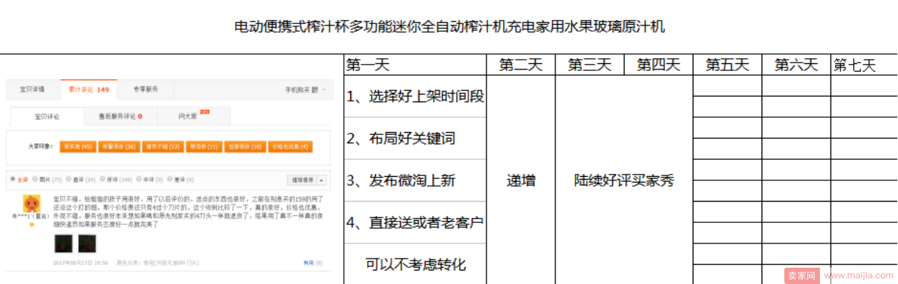 标品榨汁杯实操：小卖家如何突出重围，日营业额5000+