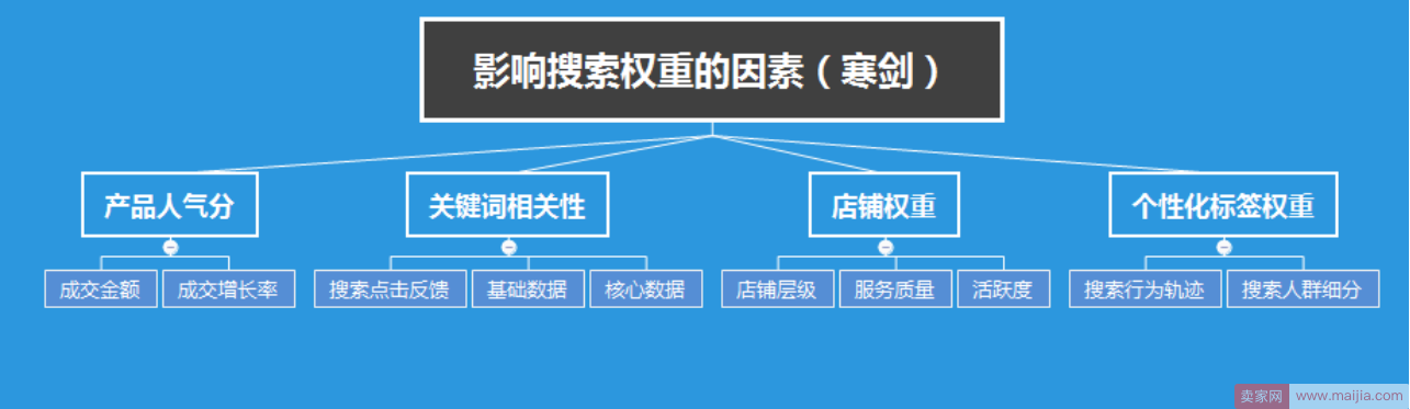 标品榨汁杯实操：小卖家如何突出重围，日营业额5000+