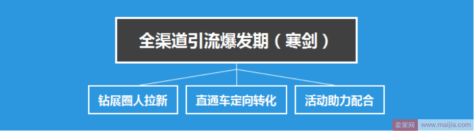 标品榨汁杯实操：小卖家如何突出重围，日营业额5000+