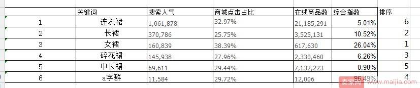 想让店铺产品赢在起跑线上？标题很重要