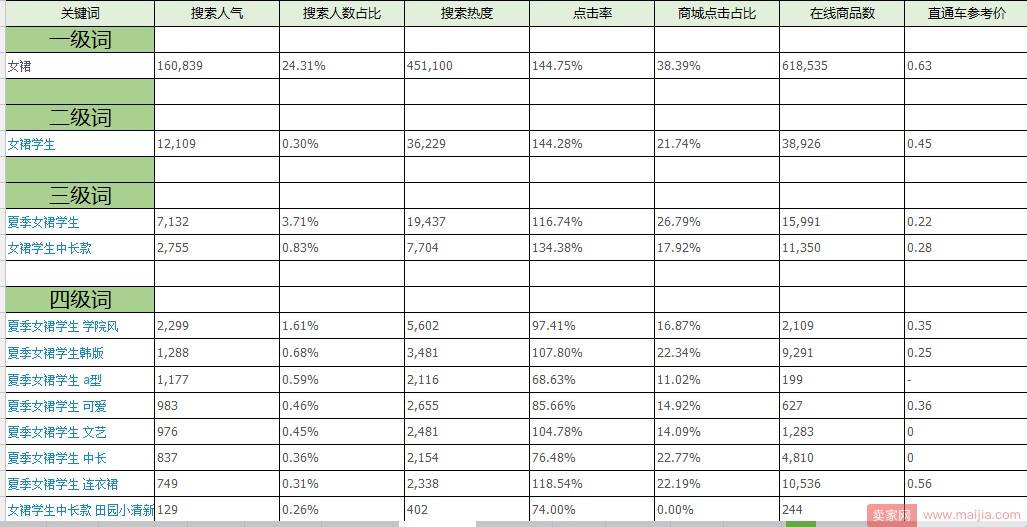 想让店铺产品赢在起跑线上？标题很重要