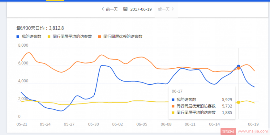 从0到日销300单，直通车给店铺带来了什么？