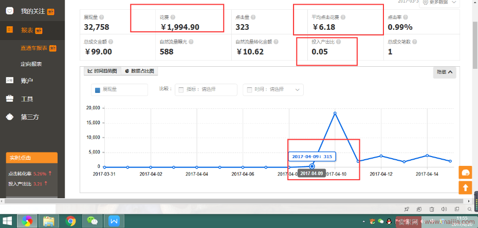 从0到日销300单，直通车给店铺带来了什么？