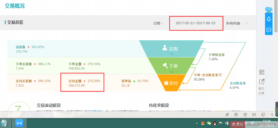 从0到日销300单，直通车给店铺带来了什么？