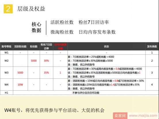 微淘升级指南！小二教你拿下10万粉丝