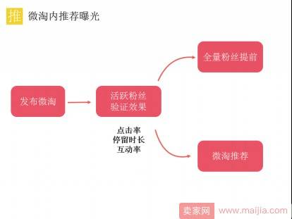 微淘升级指南！小二教你拿下10万粉丝