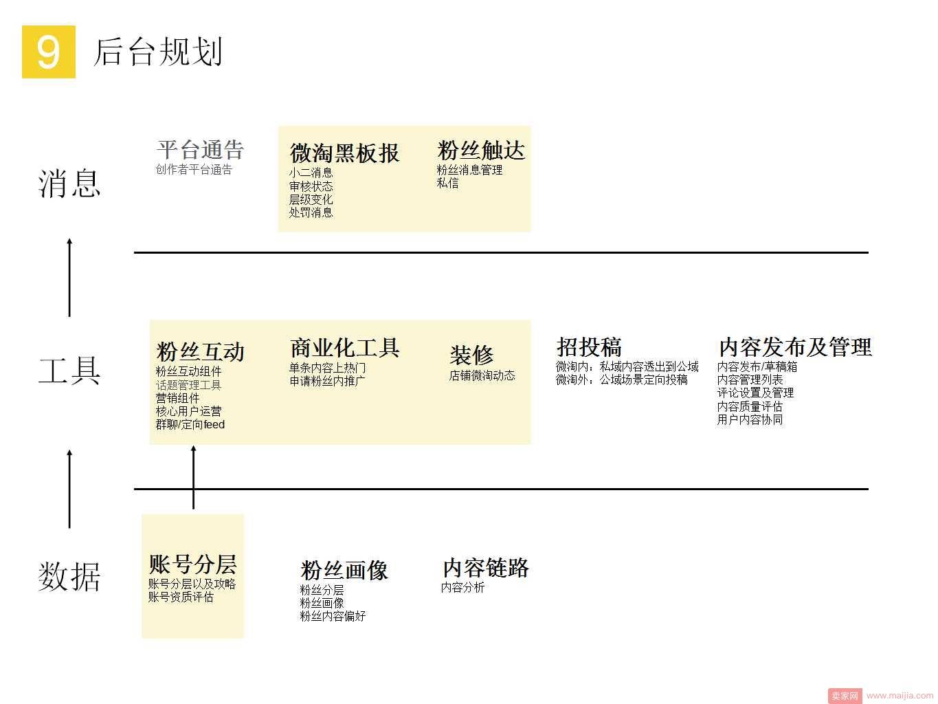 微淘升级指南！小二教你拿下10万粉丝