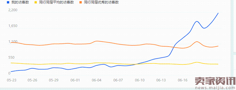 2017直通车如何快速上分，低价引爆流量？