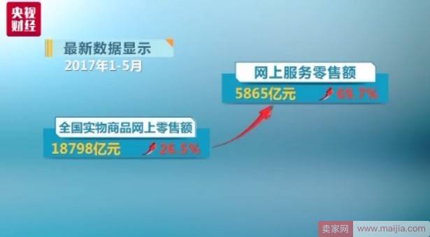 没有什么是买买买解决不了的，剁手党狂买3万亿
