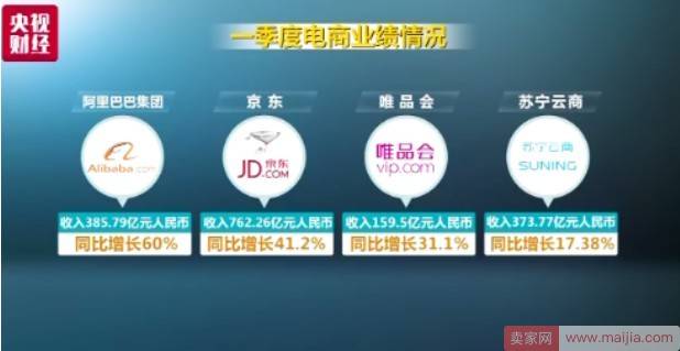没有什么是买买买解决不了的，剁手党狂买3万亿