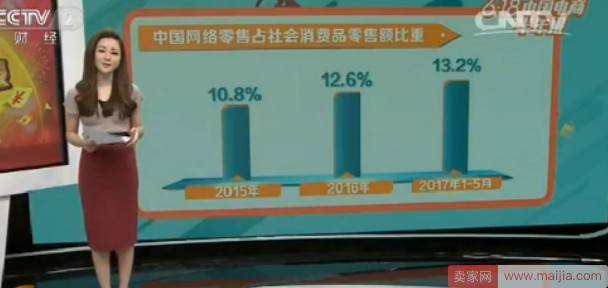 没有什么是买买买解决不了的，剁手党狂买3万亿