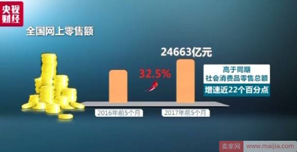 没有什么是买买买解决不了的，剁手党狂买3万亿