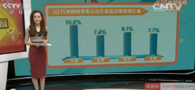 没有什么是买买买解决不了的，剁手党狂买3万亿