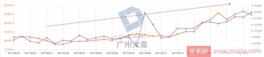 高客单女装店通过优化这三大渠道，让营业额爆增