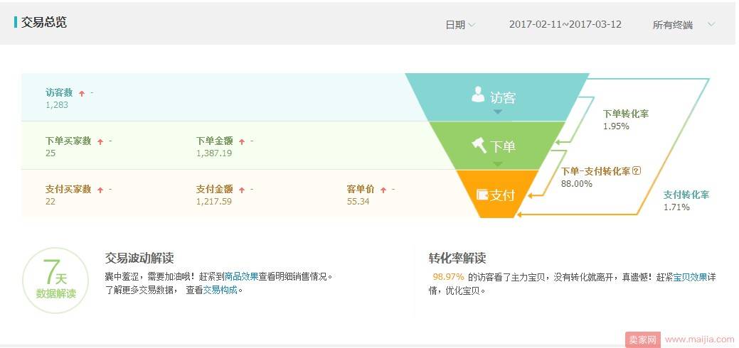 夏款换季预热到打造爆款的过程总结